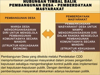 HUBUNGAN TIMBAL BALIK
PEMBANGUNAN DESA - PEMBERDAYAAN
MASYARAKAT
•.
PEMBANGUNAN DESA
Pembangunan Desa yang dikelola melalui Pendekatan CDD
memprioritaskan partisipasi masyarakat dalam proses pengambilan
keputusan sekaligus mengembangkan kontrol publik atas implementasi
dari keputusan-keputusan publik. Dengan demikian, dalam
pemberdayaan masyarakat ditekankan adanya keutamaan politik.
WARGA DESA
MENGORGANISASIKAN
DIRI UNTUK MENGELOLA
PEMBANGUNAN
KOMUNITASNYA SECARA
MANDIRI
(STRUKTUR KEKUASAAAN
EKONOMI)
PEMBERDAYAAN
MASYARAKAT
PEMBERKUASAAN
MASYARAKAT DESA UNTUK
MAMPU
MENGORGANISASIKAN DIRI
DALAM RANGKA MENGELOLA
PEMBANGUNAN
KOMUNITASNYA SECARA
MANDIRI
(STRUKTUR KEKUASAAN
POLITIK)
 
