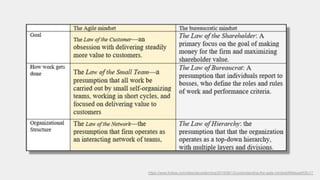 https://www.forbes.com/sites/stevedenning/2019/08/13/understanding-the-agile-mindset/#46eadef05c17
 