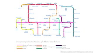 https://www.agilealliance.org/agile101/subway-map-to-agile-practices/
 