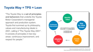 "The Toyota Way is a set of principles
and behaviors that underlie the Toyota
Motor Corporation's managerial
approach and production system.
Toyota first summed up its philosophy,
values and manufacturing ideals in
2001, calling it "The Toyota Way 2001".
It consists of principles in two key
areas: continuous improvement, and
respect for people."
https://en.wikipedia.org/wiki/The_Toyota_Way
https://kanbanize.com/pt/gestao-lean/o-que-e-gestao-lean
Toyota Way = TPS = Lean
 