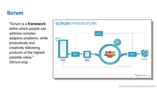 Scrum
"Scrum is a framework
within which people can
address complex
adaptive problems, while
productively and
creatively delivering
products of the highest
possible value."
(Scrum.org)
https://www.scrum.org/resources/what-is-scrum
 