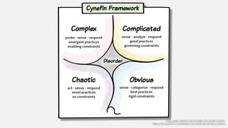 https://www.agile42.com/en/agile-info-center/cynefin/
https://hbr.org/2007/11/a-leaders-framework-for-decision-making
 