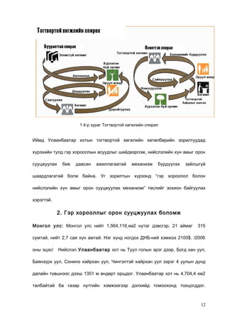 1.4-р зураг Тогтвортой хөгжлийн спирал

Иймд Улаанбаатар хотын тогтвортой хөгжлийн хөтөлбөрийн зорилтуудад
хүрэхийн тулд гэр хорооллын асуудлыг шийдвэрлэж, нийслэлийн хүн амыг орон
сууцжуулах

бие

даасан

ажиллагаатай

механизм

бүрдүүлэх

зайлшгүй

шаардлагатай болж байна. Уг зорилтын хүрээнд “гэр хороолол болон
нийслэлийн хүн амыг орон сууцжуулах механизм” төслийг зохион байгуулах
хэрэгтэй.

2. Гэр хорооллыг орон сууцжуулах боломж
Монгол улс: Монгол улс нийт 1,564,116 км2 нутаг дэвсгэр, 21 аймаг

315

сумтай, нийт 2,7 сая хүн амтай. Нэг хүнд ногдох ДНБ-ний хэмжээ 2100$. /2006
оны эцэс/

Нийслэл Улаанбаатар хот нь Туул голын эрэг дээр, Богд хан уул,

Баянзүрх уул, Сонино хайрхан уул, Чингэлтэй хайрхан уул зэрэг 4 уулын дунд
далайн түвшнээс дээш 1351 м өндөрт оршдог. Улаанбаатар хот нь 4,704,4 км2
талбайтай ба газар нутгийн хэмжээгээр дэлхийд томоохонд тооцогддог.

12

 