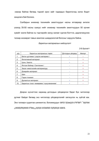 хэвээр байгаа бөгөөд тэдний орон зайг гадаадын барилгачид эзлэх бодит
хандлага бий болжээ.
Салбарын инженер техникийн ажилтнуудыг насны ялгавраар ангилж
үзэхэд 35-50 насны хүмүүс нийт инженер техникийн ажилтнуудын 50 орчим
хувийг эзэлж байгаа нь тэдгээрийн залуу халааг сургаж бэлтгэх, дадлагажуулах
талаар анхаарал тавьж ажиллах шаардлагатай болсныг харуулж байна.

Барилгын материалын нийлүүлэлт
3-ð õүснэгт
д/д

Барилгын материалын төрөл

Дотоодын үйлдвэр

Импорт

1.

Бетон цутгамал / үндсэн материал /

+

-

2.

Өнгөлгөөний материал

-

+

3.

Цонх, Хаалга

+

+

4.

Ялтсан бойлер / Сантехник /

-

+

5.

Засал чимэглэлийн материалууд

-

+

6.

Дээврийн материал

-

+

7.

Шал

-

+

8.

Гадна тохижил

-

+

9.

Дулаалгын материал

+

+

10.

Барилгын тоног төхөөрөмж / хүнд механизм/

+

-

Дээрхи хүснэгтээс харахад дотоодын үйлдвэрлэл бараг бүх чиглэлээр
дутмаг байдаг бөгөөд энэ чиглэлээр үйлдвэрлэлийг хөгжүүлэх нь зүйтэй юм.
Энэ талаарх судалгаа шинжилгээ, боломжуудыг óëñûí õýìæýýíä òºëºâëºí ¯íäýñíèé
¿éëäâýðëýëèéã õºãæ¿¿ëýõýä àíõààðàõ õýðýãòýé áàéíà.

22

 