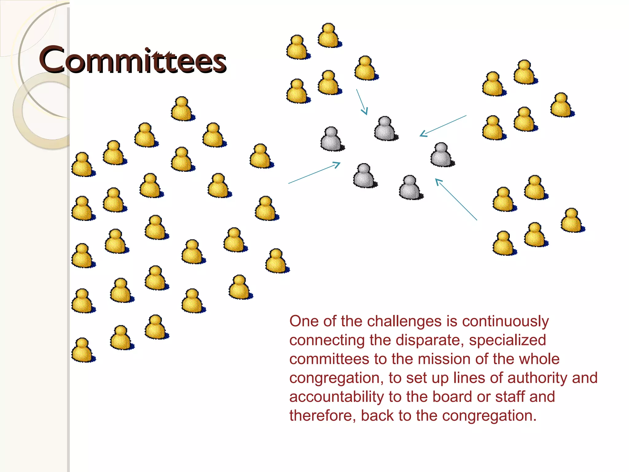 Committees One of the challenges is continuously connecting the disparate, specialized committees to the mission of the whole congregation, to set up lines of authority and accountability to the board or staff and therefore, back to the congregation. 