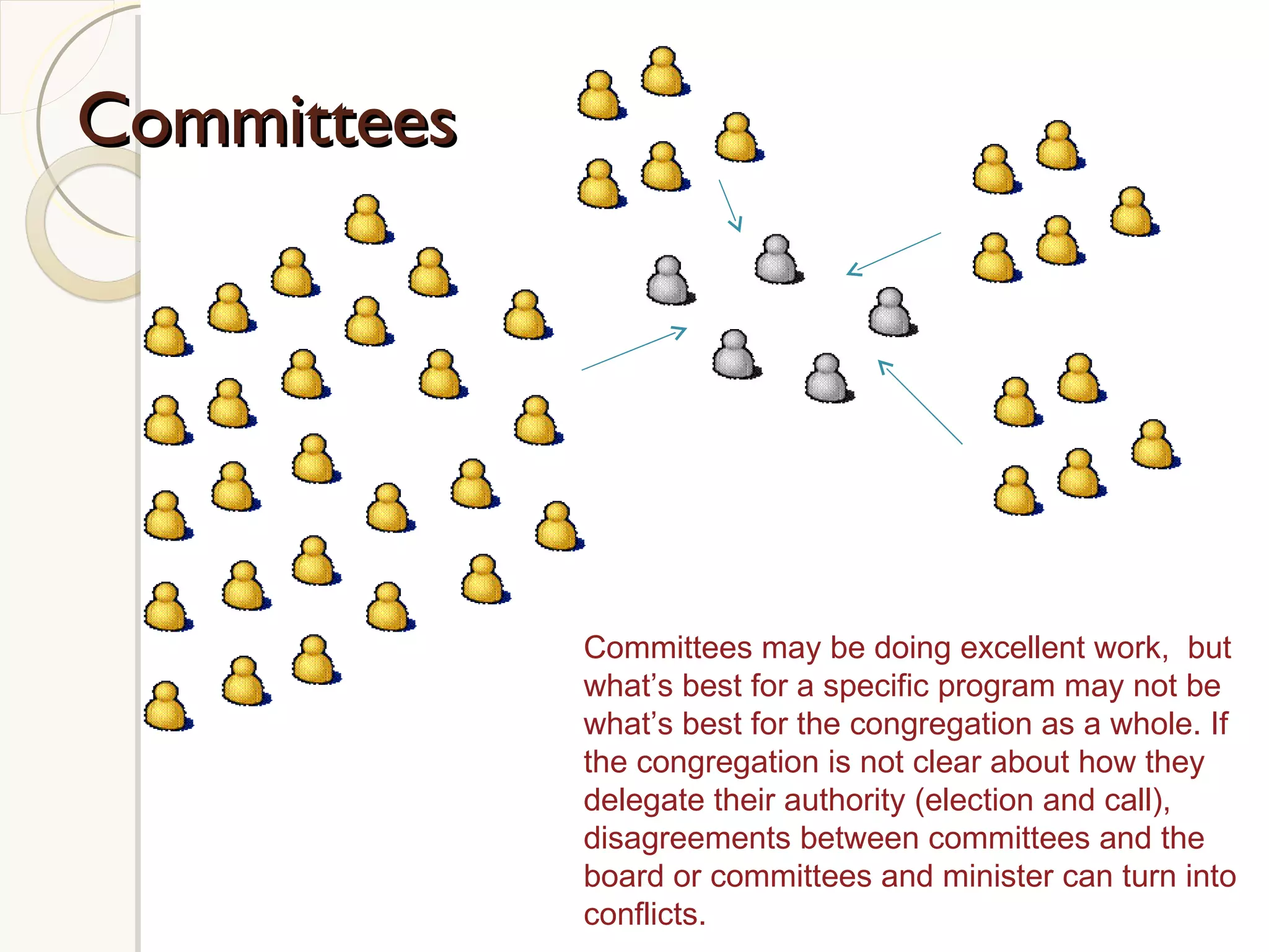Committees Committees may be doing excellent work,  but what’s best for a specific program may not be what’s best for the congregation as a whole. If the congregation is not clear about how they delegate their authority (election and call), disagreements between committees and the board or committees and minister can turn into conflicts. 