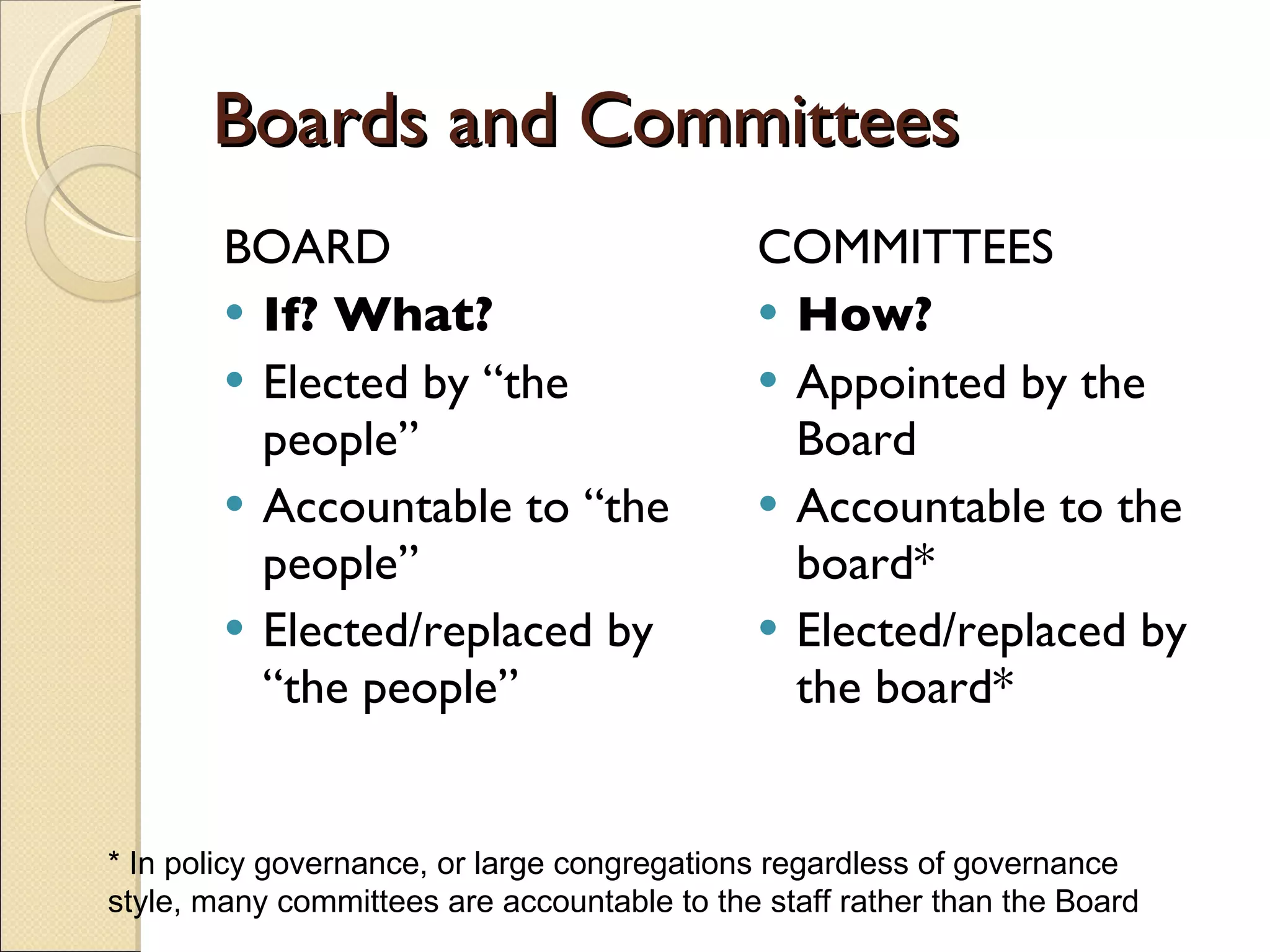 Boards and Committees BOARD If? What?   Elected by “the people” Accountable to “the people” Elected/replaced by “the people”  COMMITTEES How?  Appointed by the Board Accountable to the board* Elected/replaced by the board* * In policy governance, or large congregations regardless of governance style, many committees are accountable to the staff rather than the Board 