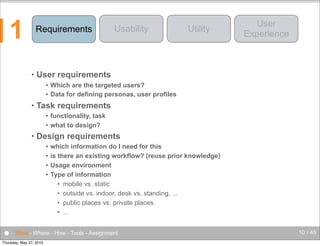 1

Requirements

•

Usability

Utility

User
Experience

User requirements
Which are the targeted users?
 Data for defining personas, user profiles


•

Task requirements
functionality, task
 what to design?


•

Design requirements
which information do I need for this
 is there an existing workflow? (reuse prior knowledge)
 Usage environment
 Type of information
• mobile vs. static
• outside vs. indoor, desk vs. standing, ...
• public places vs. private places
• ...


● - What - Where - How - Tools - Assignment
Thursday, May 27, 2010

10 / 45

 