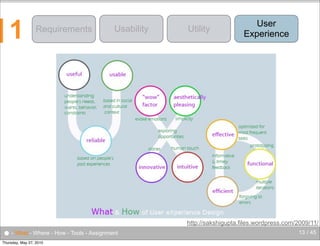 1

Requirements

Usability

● - What - Where - How - Tools - Assignment
Thursday, May 27, 2010

Utility

User
Experience

http://sakshigupta.files.wordpress.com/2009/11/
13 / 45

 