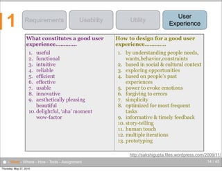 1

Requirements

Usability

What constitutes a good user
experience………….
1.
2.
3.
4.
5.
6.
7.
8.
9.

useful
functional
intuitive
reliable
efficient
effective
usable
innovative
aesthetically pleasing
beautiful
10. delightful, ‘aha’ moment
wow-factor

● - What - Where - How - Tools - Assignment
Thursday, May 27, 2010

Utility

User
Experience

How to design for a good user
experience………….
1. by understanding people needs,
wants,behavior,constraints
2. based in social & cultural context
3. exploring opportunities
4. based on people’s past
experiences
5. power to evoke emotions
6. forgiving to errors
7. simplicity
8. optimized for most frequent
tasks
9. informative & timely feedback
10. story-telling
11. human touch
12. multiple iterations
13. prototyping
http://sakshigupta.files.wordpress.com/2009/11/
14 / 45

 