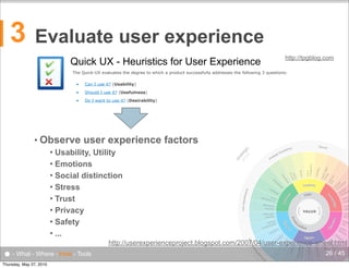 3

Evaluate user experience
http://tpgblog.com

Quick UX - Heuristics for User Experience

The Quick-UX evaluates the degree to which a product successfully addresses the following 3 questions:
Can I use it? (Usability)

•

Should I use it? (Usefulness)

•

Do I want to use it? (Desirability)

customer

ty
abili

g
mar ke
tin

brand
management

n ce

y

e
cr

il i
dib

e

sa
tisf
act
ion
expected
function
ality
no u
erro nexpecte
d
rs

expected
information

ty

d
e si r
abi
lit

co

ty
bili
ifya
ver
r
te fo
opria
appr se
purpo

ity
rm
nfo

y
alit

naming

f
rd o
wo uth
o
m

as
e

ess
en

iqu
un

usef
uln
es
s

fer

men
ts

dif

es s

user require

c
ac

VALUE

AG
WC li

comp

conte
separ

color
and c

med
use ia

gra
ele phic
me
nts
typ
og
ra
ph
y

on

t

ti
nc
fu
d
an

c
on
te
n

se

ness

l
ua

nt
me ts
ce e n
pla elem
of

ion
igat
nav

intuitive

str ucture

naming
categ and
orizat
ion

co n
sist
enc
y

Thursday, May 27, 2010

u s er

er ility
ws tib
ro pa
b m
co
ard c
nd
sta mplian
co

http://userexperienceproject.blogspot.com/2007/04/user-experience-wheel.html
to
vo ne o
ice f

● - What - Where - How - Tools

f i n d a bi l i t y

usability

ic
eg
rat
st

launch

on
dati
oun
f

ex p e
ri

ic

provider

Usability, Utility
 Emotions
 Social distinction
 Stress
 Trust
 Privacy
 Safety
 ...


str
a
ph teg

user experience factors

e
nt
i at
ion

• Observe

s ea
stra rch en
gine
teg
y
r es
po
tim n
e se

•

26 / 45

 