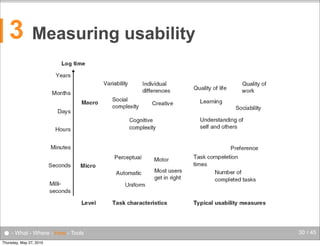 3

!"#$%&'()&*'#$%&*+',-$+,&%.&-,'/"0"12&345&
Measuring usability

● - What - Where - How - Tools
Thursday, May 27, 2010

30 / 45

 