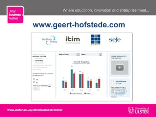 www.geert-hofstede.com