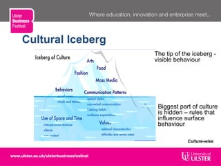Biggest part of culture
is hidden – rules that
influence surface
behaviour
Culture-wise
The tip of the iceberg -
visible behaviour
Cultural Iceberg