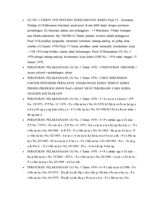  UU NO. 1 TAHUN 1970 TENTANG KESELAMATAN KERJA Pasal 15 – Ketentuan 
Penutup (1) Pelaksanaan ketentuan pasal-pasal di atur lebih lanjut dengan peraturan 
perundangan (2) Ancaman pidana atas pelanggaran : • • Maksimum 3 bulan kurungan 
atau Denda maksimum Rp. 100.000 (1) Tindak pindana tersebut adalah pelanggaran 
Pasal 16 Kewajiban pengusaha memenuhi ketentuan undang-undang ini paling lama 
setahun (12 Januari 1970) Pasal 17 Aturan peralihan untuk memenuhi keselamatan kerja 
→ VR 1910 tetap berlaku selama tidak bertentangan Pasal 18 Menetapkan UU No. 1/ 
1970 sebagai undang-undang keselamatan kerja dalam LNRI No. : 1918 mulai tanggal 12 
Januari 1970 
 PERATURAN PELAKSANAAN UU No. 1 Tahun 1970 - 1 PERATURAN ORGANIK • 
secara sektoral • pembidangan teknis 
 PERATURAN PELAKSANAAN UU No. 1 Tahun 1970 - 2 MGT SDM BAHAN 
FAKTOR PENYEBAB PERALATAN LINGKUNGAN KERJA TEMPAT KERJA 
PROSES PRODUKSI AMAN Prod’s SEHAT SIFAT PEKERJAAN CARA KERJA 
ANALISIS KECELAKAAN 
 PERATURAN PELAKSANAAN UU No. 1 Tahun 1970 - 3 • S e ca ra s e ktora l - P P 
No. 19/1973 - P P No. 11/ 1979 - P e r.Me na ke r No. 01/1978 K3 Da la m Pe ne ba ng a 
n d a n Pe ng a a ng kuta n Ka y u - P e r.Me na ke r No. 01/1980 K3 Pa d a Ko ns truks i 
Ba ng una n 
 PERATURAN PELAKSANAAN UU No. 1 Tahun 1970 - 4 • P e mbida nga n Te knis - 
P P No. 7/1973 - Pe s tis id a - P P No. 11/ 1975 - Ke s e la m a ta n Ke rja Ra d ia s i - P e 
r.Me na ke r No. 04/1980 - A R PA - P e r.Me na ke r No. 01/1982 - Be ja na Te ka n - P 
e r.Me na ke r No. 02/1983 - I ta la s i A rm ns la Ke ba ka ra n O to m a tik - P e r.Me na 
ke r No. 03/1985 - Pe m a ka ia n A be s s - P e r.Me na ke r No. 04/1985 - Pe s . Te na g 
a & Pro d . - P e r.Me na ke r No. 05/1985 - Pe s . A ka t & ng A kut ng 
 PERATURAN PELAKSANAAN UU No. 1 Tahun 1970 - 5 • P e mbida nga n Te knis - 
Ke p.Me na ke r No. 75/2002 - PUI L - P e r.Me na ke r No. 02/1989 - I ta la s i Pe tir ns - 
P e r.Me na kae r No. 03/1999 - Lif Lis trik 
 PERATURAN PELAKSANAAN UU No. 1 Tahun 1970 - 6 • P e nde ka ta n S DM - P e 
r.Me na ke r No. 07/1973 - Wa jib La tih Hip e rke s Ba g i Do kte r Pe rus a ha a n - P e 
r.Me na ke r No. 01/1979 - Wa jib La tih Ba g i Pa ra m e d is - P e r.Me na ke r No. 
 