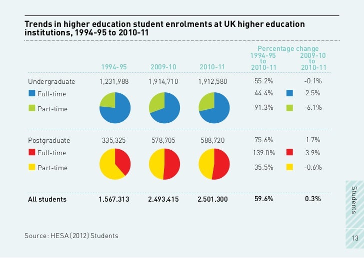 Universities Uk Facts Figures 2012 Universities Uk Facts Figures 2012