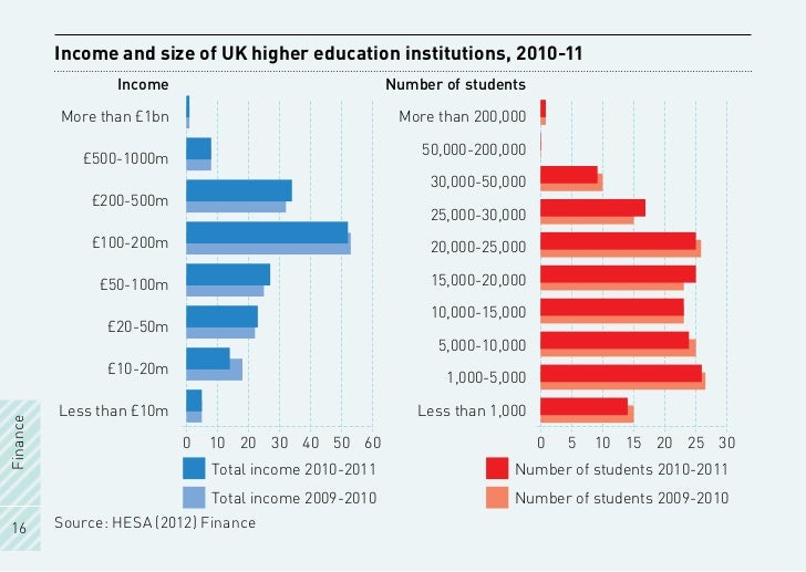 Universities Uk Facts Figures 2012 Universities Uk Facts Figures 2012