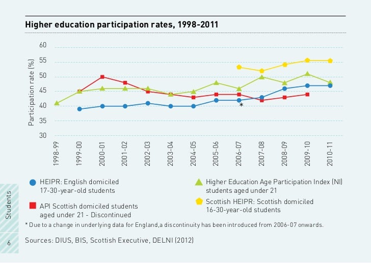 Universities Uk Facts Figures 2012 Universities Uk Facts Figures 2012