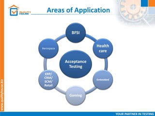 Areas of Application
Acceptance
Testing
BFSI
Health
care
Embedded
Gaming
ERP/
CRM/
SCM/
Retail
Aerospace
 