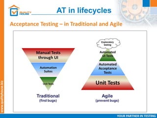 AT in lifecycles
Acceptance Testing – in Traditional and Agile
 