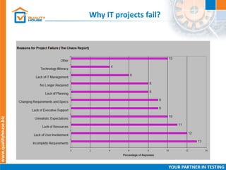 Why IT projects fail?
 