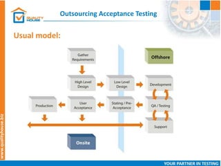 Outsourcing Acceptance Testing
Usual model:
 