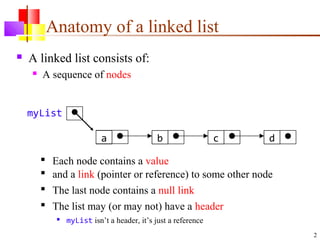Linked lists | PPT