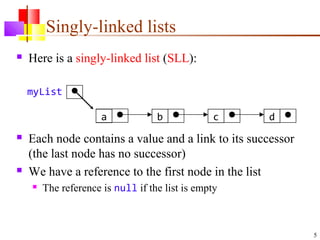 Linked lists | PPT