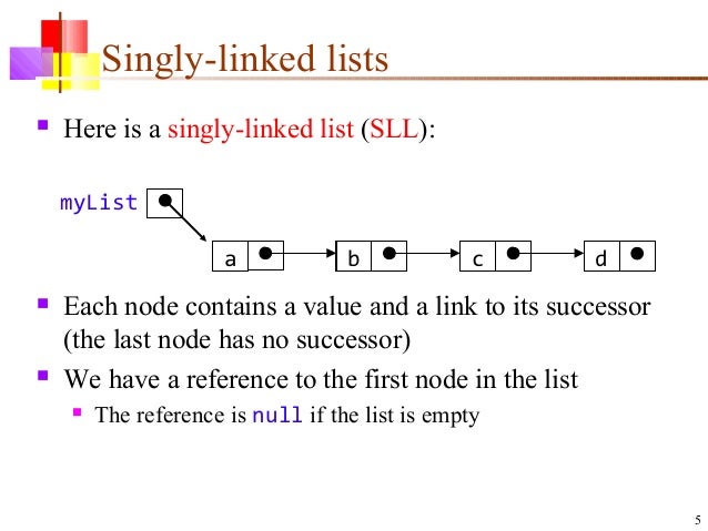 Linked lists