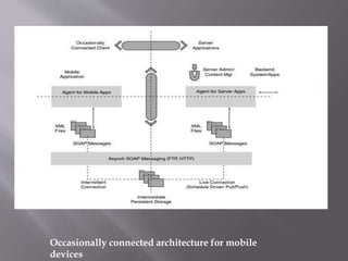 Occasionally connected architecture for mobile
devices
 