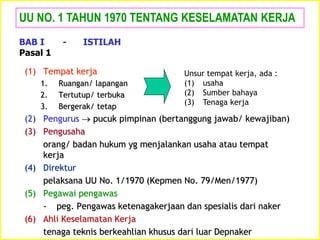 (1) Tempat kerja
1. Ruangan/ lapangan
2. Tertutup/ terbuka
3. Bergerak/ tetap
(2) Pengurus  pucuk pimpinan (bertanggung jawab/ kewajiban)
(3) Pengusaha
orang/ badan hukum yg menjalankan usaha atau tempat
kerja
(4) Direktur
pelaksana UU No. 1/1970 (Kepmen No. 79/Men/1977)
(5) Pegawai pengawas
- peg. Pengawas ketenagakerjaan dan spesialis dari naker
(6) Ahli Keselamatan Kerja
tenaga teknis berkeahlian khusus dari luar Depnaker
UU NO. 1 TAHUN 1970 TENTANG KESELAMATAN KERJA
BAB I - ISTILAH
Pasal 1
Unsur tempat kerja, ada :
(1) usaha
(2) Sumber bahaya
(3) Tenaga kerja
 
