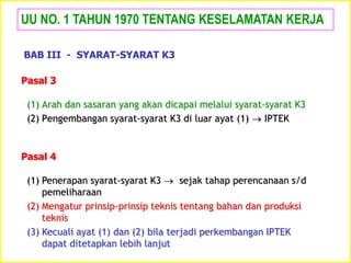 (1) Arah dan sasaran yang akan dicapai melalui syarat-syarat K3
(2) Pengembangan syarat-syarat K3 di luar ayat (1)  IPTEK
UU NO. 1 TAHUN 1970 TENTANG KESELAMATAN KERJA
Pasal 3
(1) Penerapan syarat-syarat K3  sejak tahap perencanaan s/d
pemeliharaan
(2) Mengatur prinsip-prinsip teknis tentang bahan dan produksi
teknis
(3) Kecuali ayat (1) dan (2) bila terjadi perkembangan IPTEK
dapat ditetapkan lebih lanjut
Pasal 4
BAB III - SYARAT-SYARAT K3
 