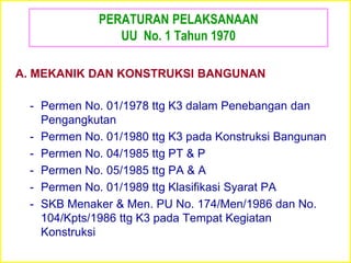 PERATURAN PELAKSANAAN
UU No. 1 Tahun 1970
- Permen No. 01/1978 ttg K3 dalam Penebangan dan
Pengangkutan
- Permen No. 01/1980 ttg K3 pada Konstruksi Bangunan
- Permen No. 04/1985 ttg PT & P
- Permen No. 05/1985 ttg PA & A
- Permen No. 01/1989 ttg Klasifikasi Syarat PA
- SKB Menaker & Men. PU No. 174/Men/1986 dan No.
104/Kpts/1986 ttg K3 pada Tempat Kegiatan
Konstruksi
A. MEKANIK DAN KONSTRUKSI BANGUNAN
 