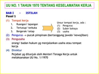 (1) Tempat kerja
1. Ruangan/ lapangan
2. Tertutup/ terbuka
3. Bergerak/ tetap
(2) Pengurus  pucuk pimpinan (bertanggung jawab/ kewajiban)
(3) Pengusaha
orang/ badan hukum yg menjalankan usaha atau tempat
kerja
(4) Direktur
Pejabat yg ditunjuk oleh Menteri Tenaga Kerja untuk
melaksanakan UU No. 1/1970
UU NO. 1 TAHUN 1970 TENTANG KESELAMATAN KERJA
BAB I - ISTILAH
Pasal 1
Unsur tempat kerja, ada :
(1) Pengurus
(2) Suber bahaya
(3) usaha
 