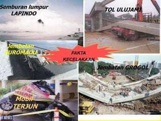Semburan lumpur
LAPINDO
Jembatan
SUROMADU
TOL ULUJAMI
Jembatan GROGOL
FAKTA
KECELAKAAN
Mobil
TERJUN
 