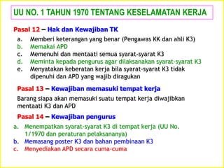 a. Memberi keterangan yang benar (Pengawas KK dan ahli K3)
b. Memakai APD
c. Memenuhi dan mentaati semua syarat-syarat K3
d. Meminta kepada pengurus agar dilaksanakan syarat-syarat K3
e. Menyatakan keberatan kerja bila syarat-syarat K3 tidak
dipenuhi dan APD yang wajib diragukan
UU NO. 1 TAHUN 1970 TENTANG KESELAMATAN KERJA
Pasal 12 – Hak dan Kewajiban TK
Pasal 13 – Kewajiban memasuki tempat kerja
Barang siapa akan memasuki suatu tempat kerja diwajibkan
mentaati K3 dan APD
Pasal 14 – Kewajiban pengurus
a. Menempatkan syarat-syarat K3 di tempat kerja (UU No.
1/1970 dan peraturan pelaksananya)
b. Memasang poster K3 dan bahan pembinaan K3
c. Menyediakan APD secara cuma-cuma
 