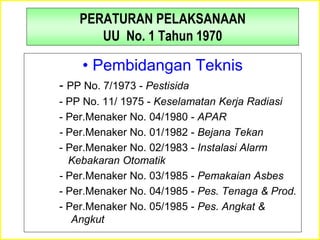 PERATURAN PELAKSANAAN
UU No. 1 Tahun 1970
• Pembidangan Teknis
- PP No. 7/1973 - Pestisida
- PP No. 11/ 1975 - Keselamatan Kerja Radiasi
- Per.Menaker No. 04/1980 - APAR
- Per.Menaker No. 01/1982 - Bejana Tekan
- Per.Menaker No. 02/1983 - Instalasi Alarm
Kebakaran Otomatik
- Per.Menaker No. 03/1985 - Pemakaian Asbes
- Per.Menaker No. 04/1985 - Pes. Tenaga & Prod.
- Per.Menaker No. 05/1985 - Pes. Angkat &
Angkut
 