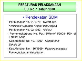 PERATURAN PELAKSANAAN
UU No. 1 Tahun 1970
• Pendekatan SDM
- Per.Menaker No. 01/1979 - Syarat dan
Kwalifikasi Operator Angkat dan Angkut
- Per.Menaker No. 02/1992 - Ahli K3
- Permennakertrans No. Per.15/Men/VIII/2008- P3K di
Tempat Kerja
- Kep.Menaker No. 407/1999 - Kompetensi
Tehnis Lif
- Kep.Menaker No. 186/1999 - Pengorganisasian
Penanggulangan Kebakaran
 