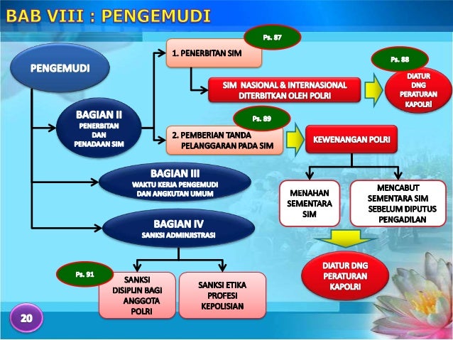 Uu no 22 tahun 2009