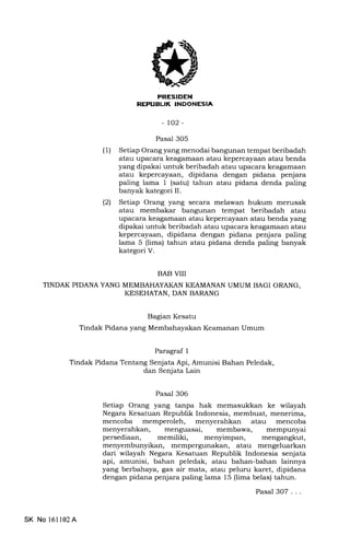 I
I'EESTDEN
REPUEUK INOONESIA
-to2-
Pasal 305
( 1) Setiap Orang yang menodai bangunan tempat beribadah
atau upacara keagamaan atau kepercayaan atau benda
yang dipakai untuk beribadah atau upacara keagamaan
atau kepercayaan, dipidana dengan pidana penjara
paling lama 1 (satu) tahun atau pidana denda paling
banyak kategori II.
(21 Setiap Orang yang secara melawan hukum merusak
atau membakar bangunan tempat beribadah atau
upacara keagamaan atau kepercayaan atau benda yang
dipakai untuk beribadah atau upacara keagamaan atau
kepercayaan, dipidana dengan pidana penjara paling
lama 5 (lima) tahun atau pidana denda paling banyak
kategori V.
BAB VIII
TINDAK PIDANAYANG MEMBAHAYAKAN KEAMANAN UMUM BAGI ORANG,
KESEHATAN, DAN BARANG
Bagian Kesatu
Tindak Pidana yang Membahayakan Keamanan Umum
Paragraf 1
Tindak Pidana Tentang Senjata Api, Amunisi Bahan Peledak,
dan Senjata Lain
Pasal 306
Setiap Orang yang tanpa hak memasukkan ke wilayah
Negara Kesatuan Republik Indonesia, membuat, menerima,
mencoba memperoleh, menyerahkan atau mencoba
menyerahkan, menguasai, membawa, mempunyai
persediaan, memiliki, menyimpan, mengangkut,
menyembunyikan, mempergunakan, atau mengeluarkan
dari wilayah Negara Kesatuan Republik Indonesia senjata
api, amunisi, bahan peledak, atau bahan-bahan lainnya
yang berbahaya, gas air mata, atau peluru karet, dipidana
dengan pidana penjara paling lama 15 (lima belas) tahun.
Pasal 3O7...
SK No 16ll02A
 