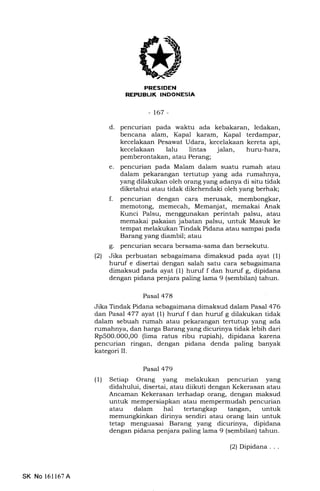 -t67-
d. pencurian pada waktu ada kebakaran, ledakan,
bencana alam, Kapal karam, Kapal terdampar,
kecelakaan Pesawat Udara, kecelakaan kereta api,
kecelakaan lalu lintas jalan, huru-hara,
pemberontakan, atau Perang;
e. pencurian pada Malam dalam suatu rumah atau
dalam pekarangan tertutup yang ada rumahnya,
yang dilakukan oleh orang yang adanya di situ tidak
diketahui atau tidak dikehendali oleh yang berhak;
f. pencurian dengan cara merusak, membongkar,
memotong, memecah, Memanjat, memakai Anak
Kunci Palsu, menggunakan perintah palsu, atau
memakai pakaian jabatan palsu, untuk Masuk ke
tempat melakukan Tindak Pidana atau sampai pada
Barang yang diambil; atau
g. pencurian secara bersama-sarna dan bersekutu.
(2) Jika perbuatan sebagaimana dimaksud pada ayat (1)
huruf e disertai dengan salah satu cara sebagaimana
dimaksud pada ayat (1) huruf f dan huruf g, dipidana
dengan pidana penjara paling lama 9 (sembilan) tahun.
Pasal 478
Jika Tindak Pidana sebagaimana dimaksud dalam Pasal 476
dan Pasal 477 ayat (1) huruf f dan huruf g dilakukan tidak
dalam sebuah rumah atau pekarangan tertutup yang ada
rumahnya, dan harga Barang yang dicurinya tidak lebih dari
Rp500.000,00 (lima ratus ribu rupiah), dipidana karena
pencurian ringan, dengan pidana denda paling banyak
kategori II.
Pasal 479
(1) Setiap Orang yang melakukan pencurian yang
didahului, disertai, atau diikuti dengan Kekerasan atau
Ancaman Kekerasan terhadap orang, dengan maksud
untuk mempersiapkan atau mempermudah pencurian
atau dalam hal tertangkap tangan, untuk
dirinya sendiri atau orang lain untuk
tetap menguasai Barang yang dicurinya, dipidana
dengan pidana penjara paling lama 9 (sqmbilan) tahun.
SK No 161167A
(2) Dipidana. . .
 