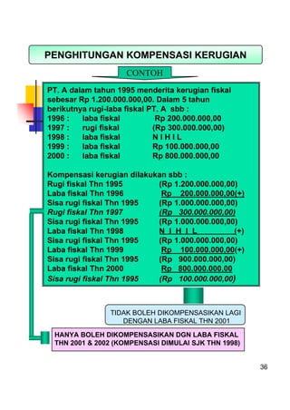 36
PT. A dalam tahun 1995 menderita kerugian fiskal
sebesar Rp 1.200.000.000,00. Dalam 5 tahun
berikutnya rugi-laba fiskal...