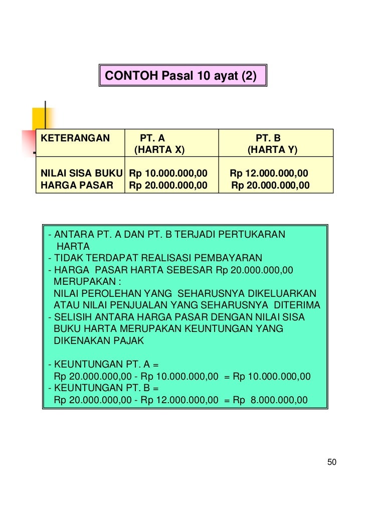 Undang undang Pajak Penghasilan