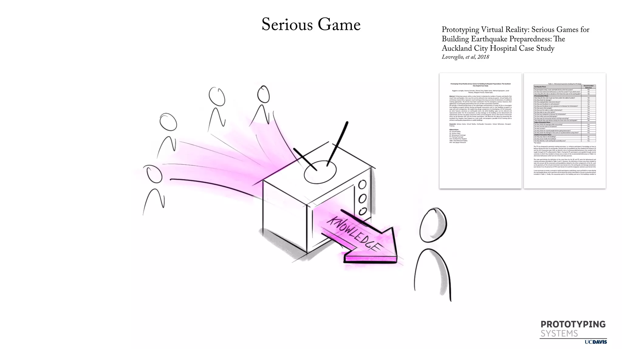 PROTOTYPING
SYSTEMS
Serious Game
PROTOTYPING
SYSTEMS
Prototyping Virtual Reality: Serious Games for
Building Earthquake Preparedness: The
Auckland City Hospital Case Study
Lovreglio, et al, 2018
 