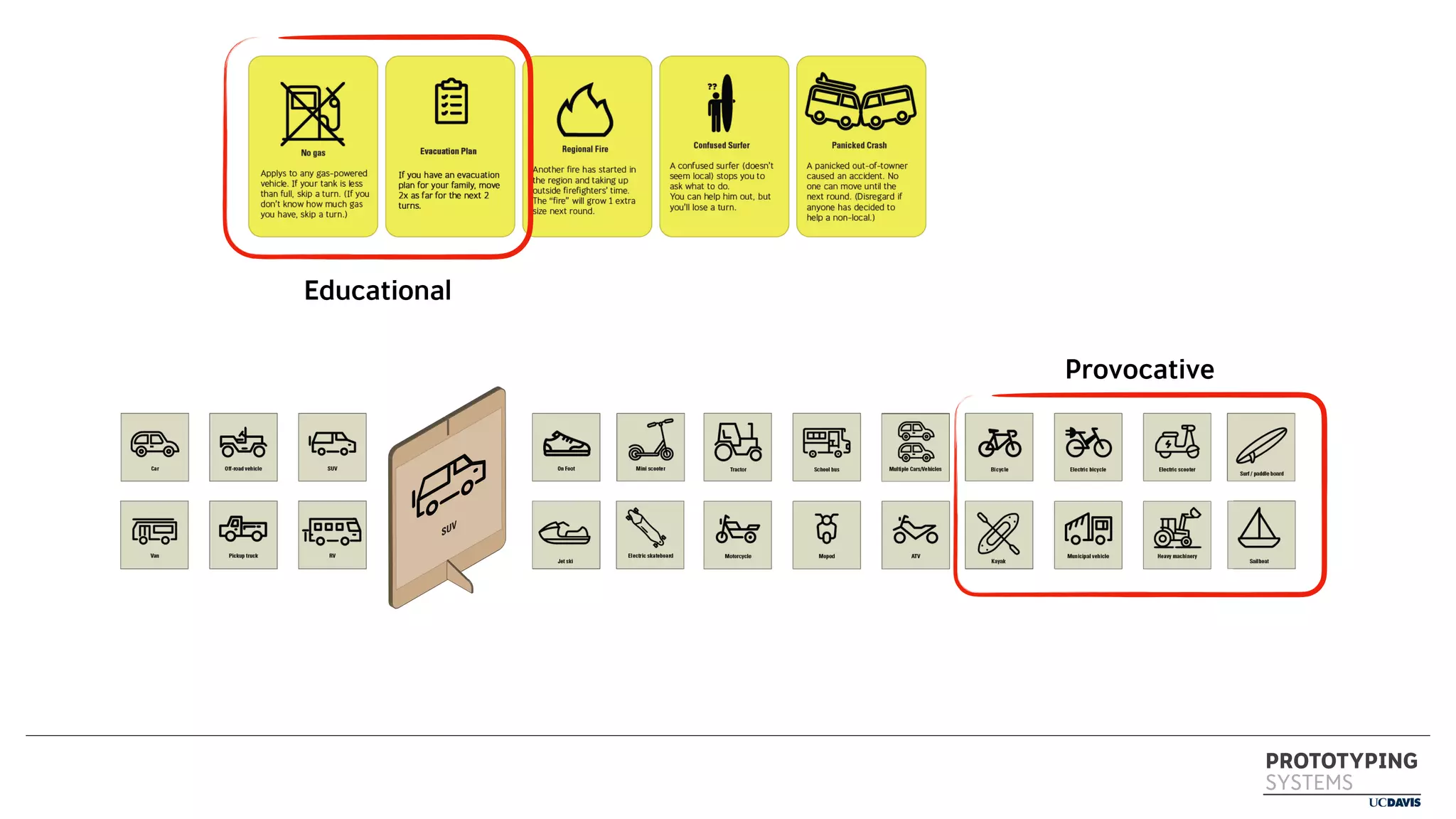 PROTOTYPING
SYSTEMS
Educational
Provocative
 