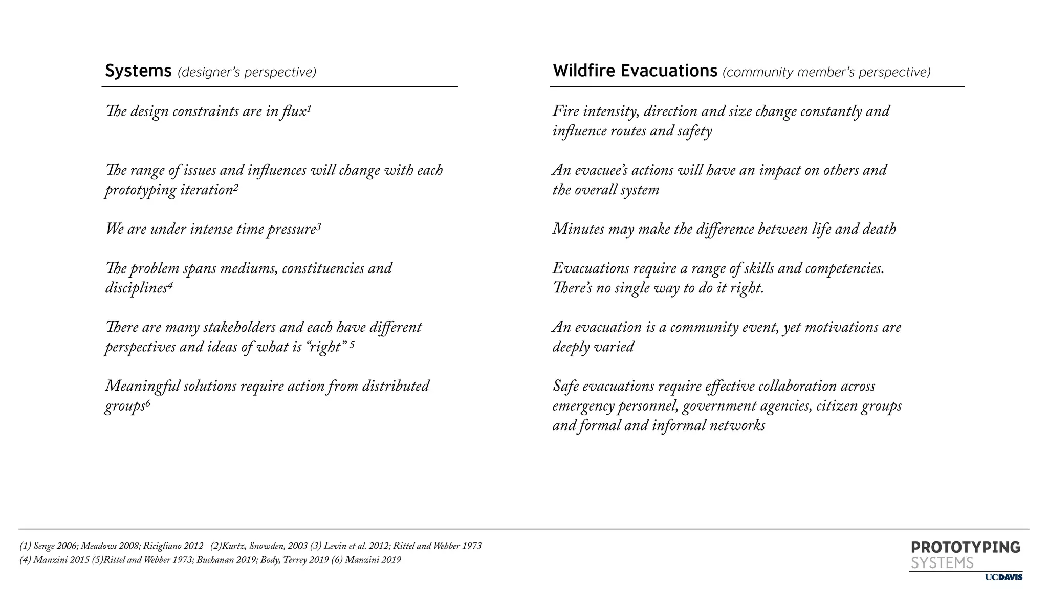 PROTOTYPING
SYSTEMS
The design constraints are in flux1
The range of issues and influences will change with each
prototyping iteration2
We are under intense time pressure3
The problem spans mediums, constituencies and
disciplines4
There are many stakeholders and each have diﬀerent
perspectives and ideas of what is “right” 5
Meaningful solutions require action from distributed
groups6
(1) Senge 2006; Meadows 2008; Ricigliano 2012 (2)Kurtz, Snowden, 2003 (3) Levin et al. 2012; Rittel and Webber 1973
(4) Manzini 2015 (5)Rittel and Webber 1973; Buchanan 2019; Body, Terrey 2019 (6) Manzini 2019
Systems (designer’s perspective)
Fire intensity, direction and size change constantly and
influence routes and safety
An evacuee’s actions will have an impact on others and
the overall system
Minutes may make the diﬀerence between life and death
Evacuations require a range of skills and competencies.
There’s no single way to do it right.
An evacuation is a community event, yet motivations are
deeply varied
Safe evacuations require eﬀective collaboration across
emergency personnel, government agencies, citizen groups
and formal and informal networks
Wildfire Evacuations (community member’s perspective)
PROTOTYPING
SYSTEMS
 
