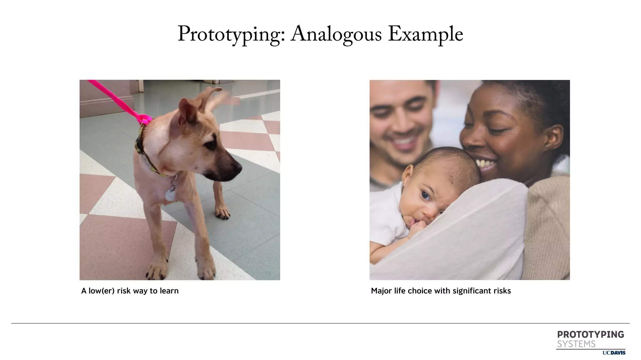 PROTOTYPING
SYSTEMS
Prototyping: Analogous Example
Major life choice with significant risks
A low(er) risk way to learn
 