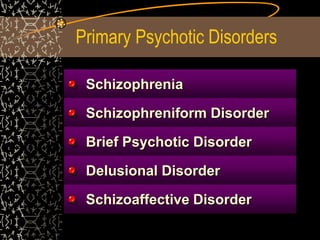 Primary Psychotic Disorders
Schizophrenia
Schizophreniform Disorder
Brief Psychotic Disorder
Delusional Disorder
Schizoaffective Disorder
 