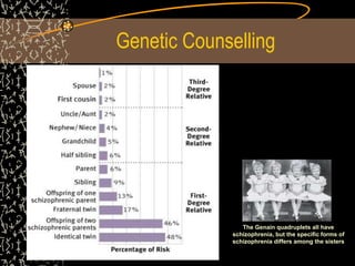 Genetic Counselling
The Genain quadruplets all have
schizophrenia, but the specific forms of
schizophrenia differs among the sisters
 