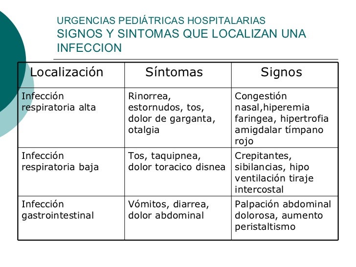 urgencias pediatricas hospitalarias urgencias pediatricas hospitalarias